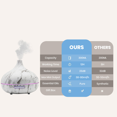 Ultrasonic Essential Oil Diffuser – 300 mL Marble-Look Mist Diffuser with LED Light
