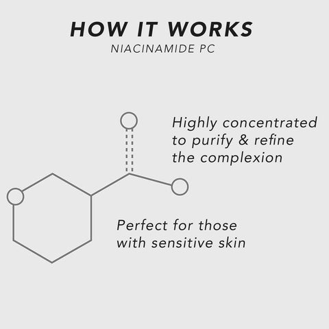 Niacinamide 12% Face Serum with Zinc 2%, Hyaluronic Acid & Vitamin E Daily Facial Serum for Uneven Skin Tone, Visible Pores & Hydration Support | 1 fl oz