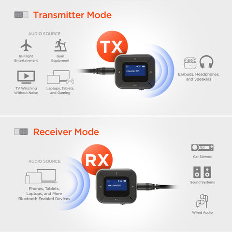 Flight Wireless Audio Adapter | Transmitter + Receiver | Black Bluetooth 5.3 Flight Adapter for Wireless Earbuds & Headphones