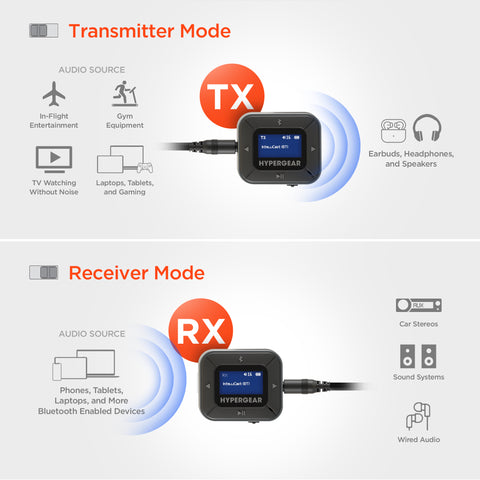 IntelliCast Flight Wireless Audio Adapter | Transmitter + Receiver | Black Bluetooth 5.3 Flight Adapter for Wireless Earbuds & Headphones