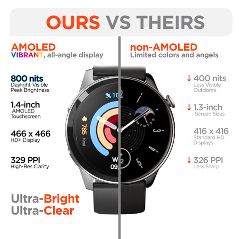 Activ8 Smartwatch & Fitness Tracker – 1.4" AMOLED Display with Heart Rate, SpO2, Sleep Tracking & 120+ Sports Modes