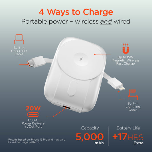 Mag Grip Go 5,000mAh Magnetic Wireless Fast Charge Power Bank | White MagSafe-Compatible Portable Charger with Built-In USB-C & Lightning Cables