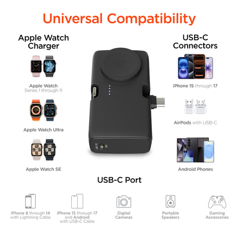 5,000mAh Ultra-Mini Power Bank with Built-In Apple Watch Charger & Dual USB-C Connectors | Black