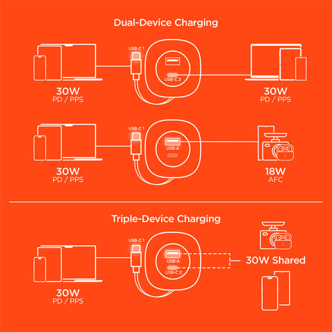 3-in-1 Fast Car Charger with Retractable USB-C Cable – 60W USB-C PD Car Charger for Phones, Tablets & Laptops