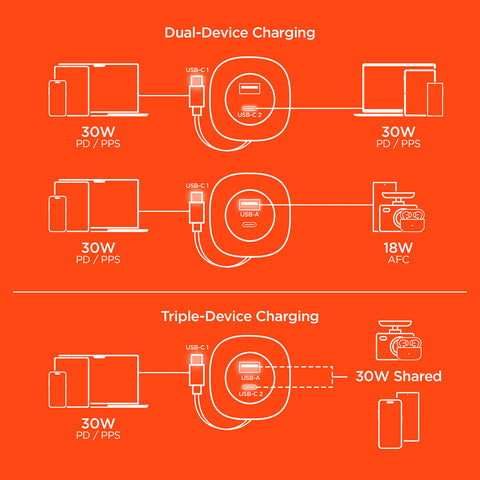 3-in-1 Fast Car Charger with Retractable USB-C Cable – 60W USB-C PD Car Charger for Phones, Tablets & Laptops