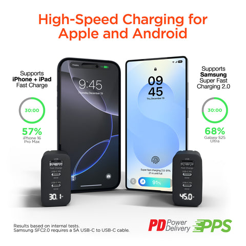 45W Tri-Port GaN Fast Wall Charger with 6ft USB-C Cable – Dual USB-C PD/PPS Charger for Phones, Tablets & Laptops | White
