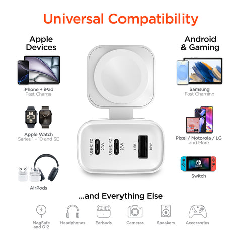 43W 4-in-1 Wall Charger with Apple Watch Charger – Dual USB-C PD Fast Charger for iPhone, iPad, AirPods & Apple Watch | White