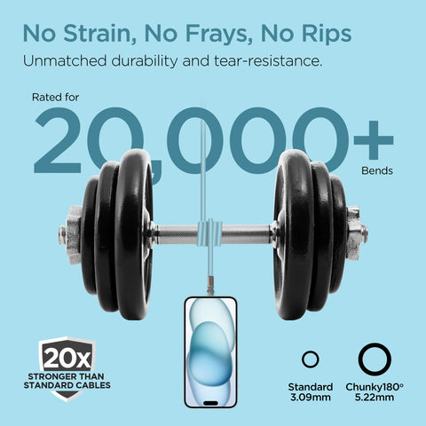 100W USB-C to USB-C Rugged Fast Charge Cable – 6ft Heavy-Duty Swivel Charging Cable | Sky Blue
