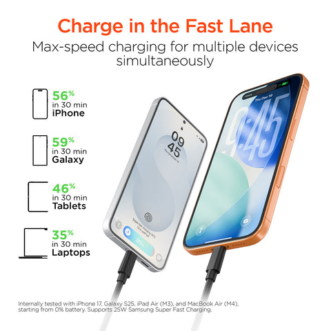 98W 5-Port Front & Backseat Fast Car Charger – Dual 30W USB-C PD/PPS Multi-Device Car Charging Station for Families & Travel