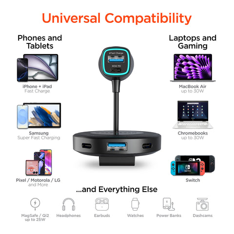 98W 5-Port Front & Backseat Fast Car Charger – Dual 30W USB-C PD/PPS Multi-Device Car Charging Station for Families & Travel