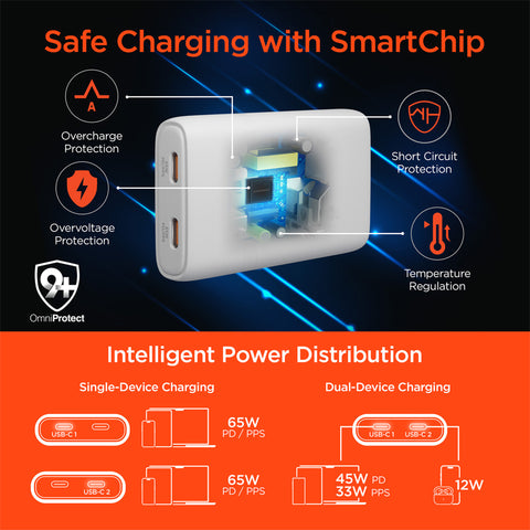 65W Dual USB-C PD Ultra-Slim GaN Wall Charger – Compact Fast Charger for Laptops, Tablets & Smartphones | White