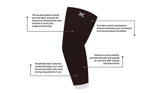 3-Pairs: Elite Lightweight Cooling Recovery And Support Elbow Arm Sleeves Set